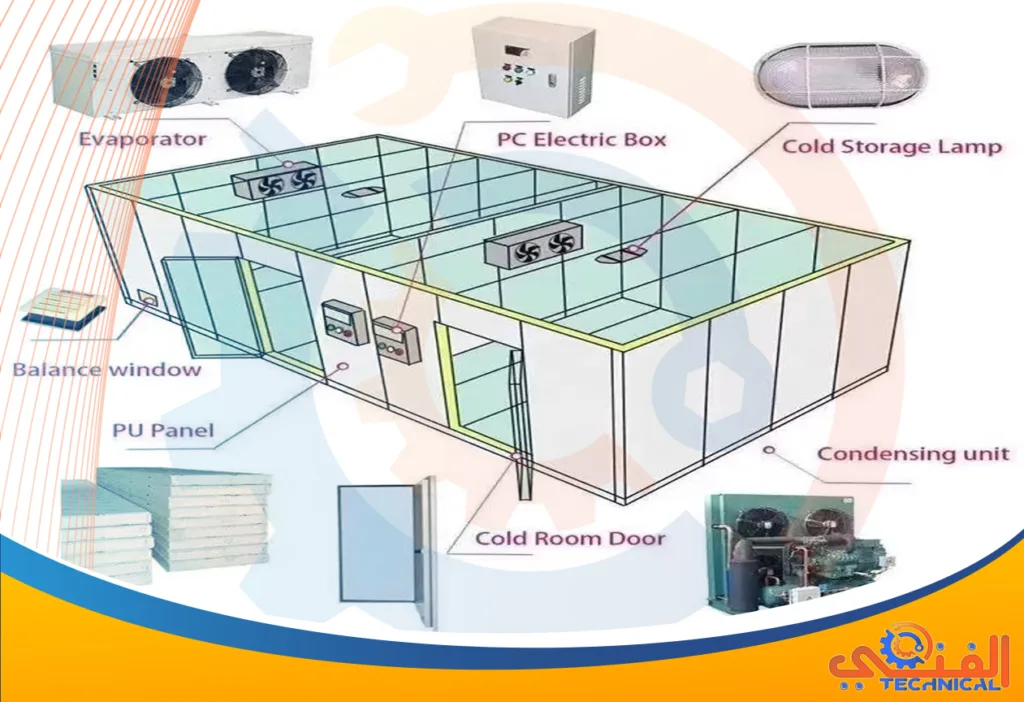 تركيب غرف التبريد والتجميد بخميس مشيط | غرفة تبريد مطاعم بخميس مشيط | غرفة تبريد لمستودعات المواد الغذائية | غرفة تبريد كافيهات بخميس مشيط | مقاسات غرف التبريد